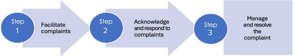 Website Complaints Policy