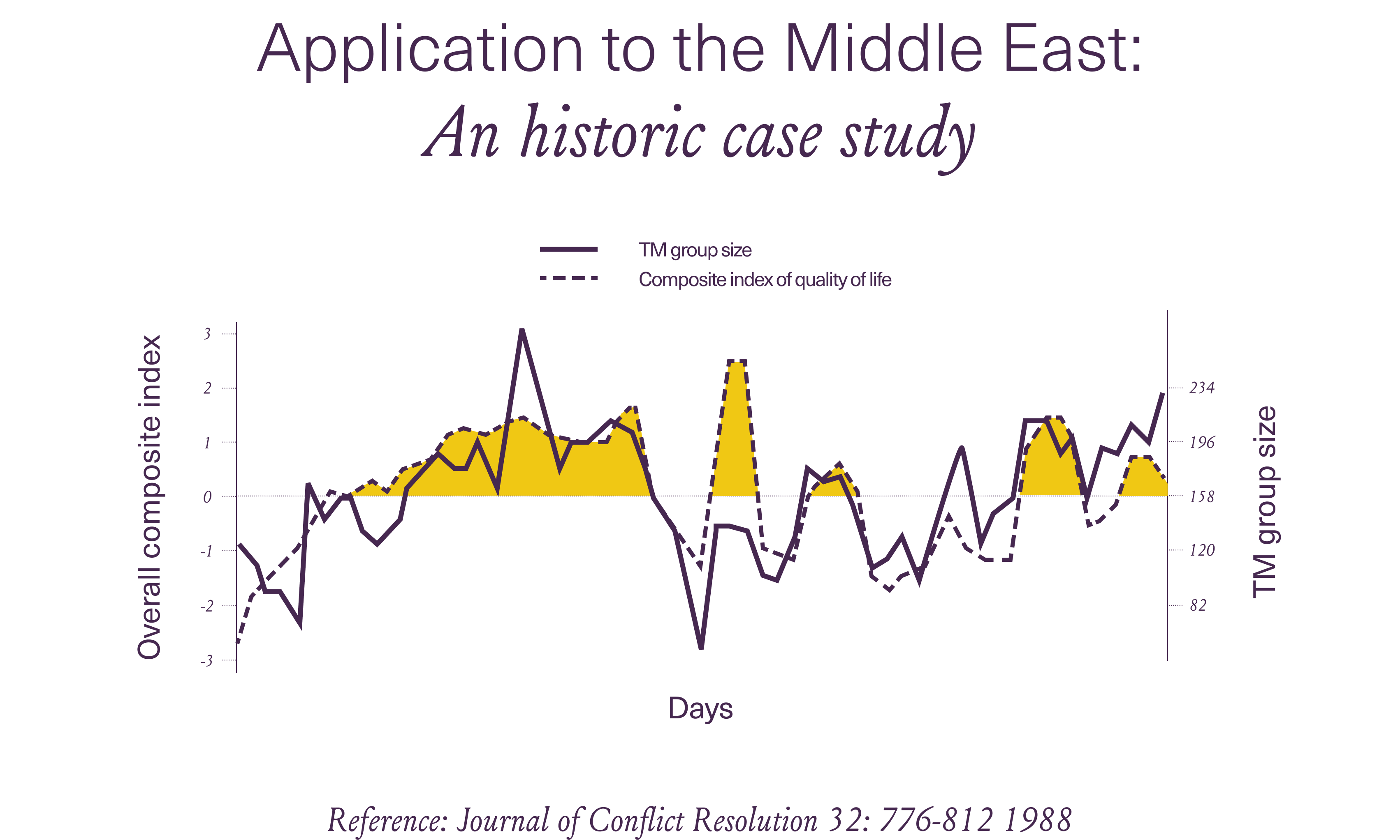 1133-TM-Image-Website-MFI-Miscellaneous-graph-middle-east-peace-with-title-Free-en-us-png