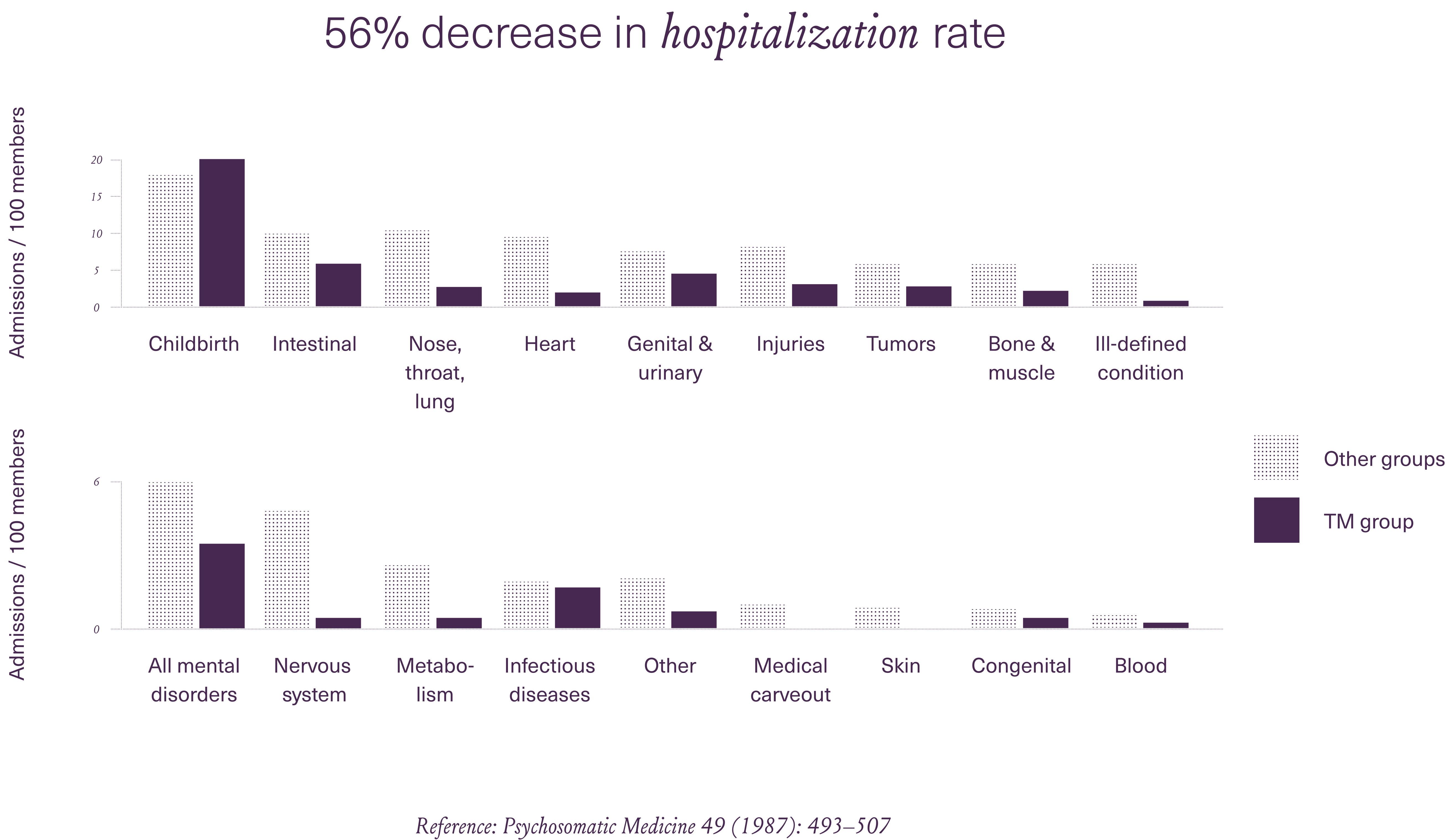 1149-TM-Image-Website-MFI-Miscellaneous-decreased-hospitalization-with-title-Free-en-us-png