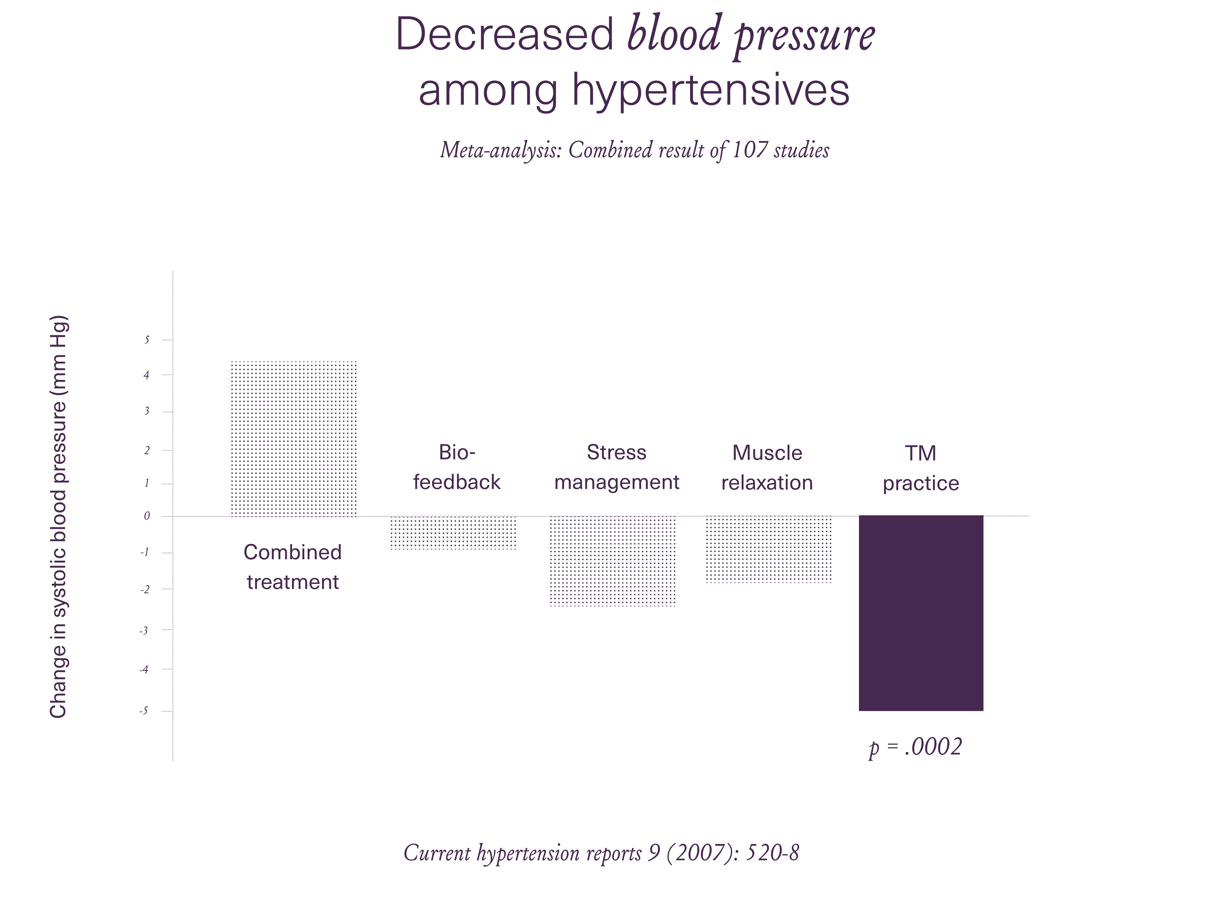 1153-TM-Image-Website-MFI-Miscellaneous-decreased-blood-pressure-hypertensives-with-title-Free-en-us-png