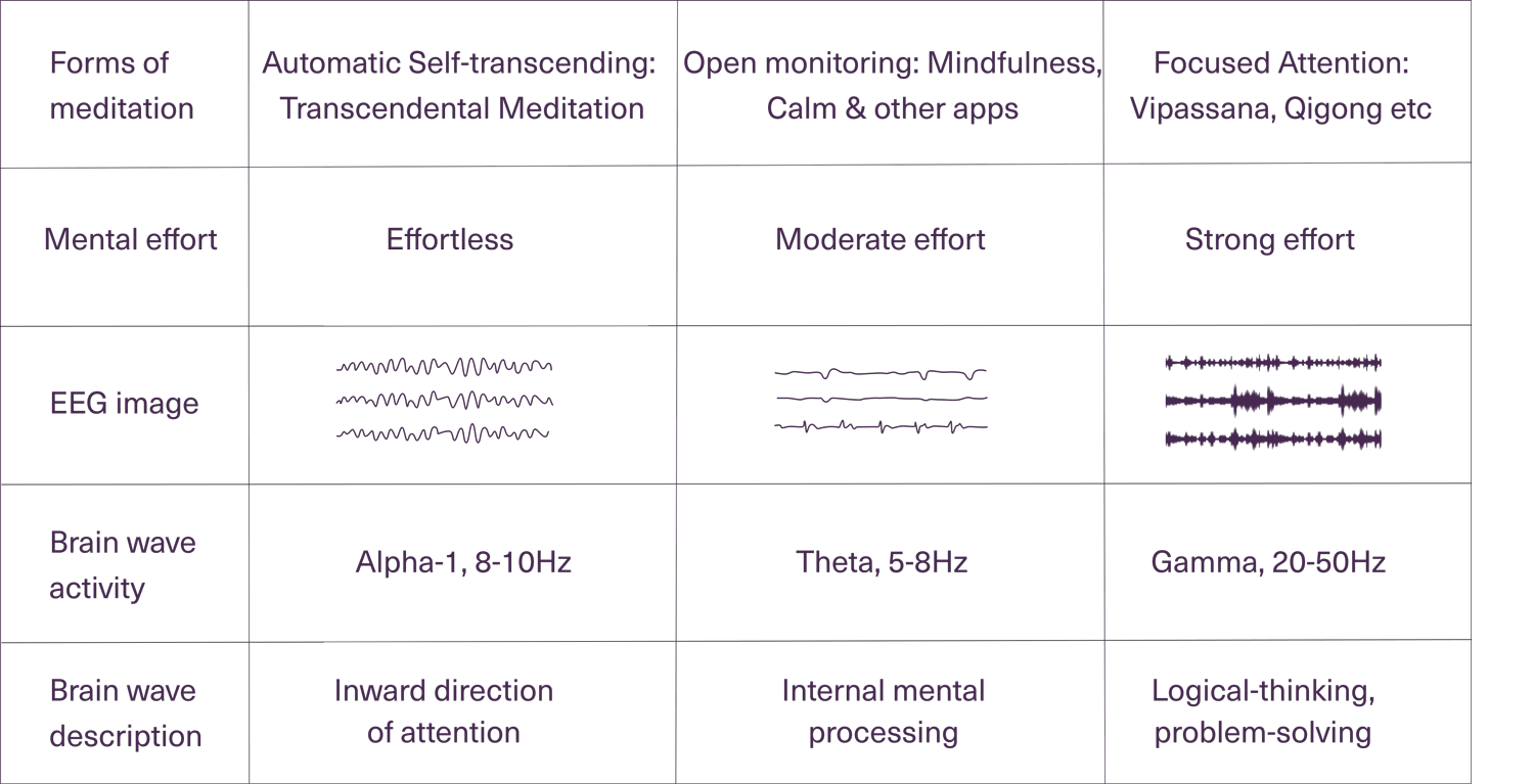 1142-Miscellaneous-science-grid-EEG-meditation-comparison-pink-Free-en-us-png